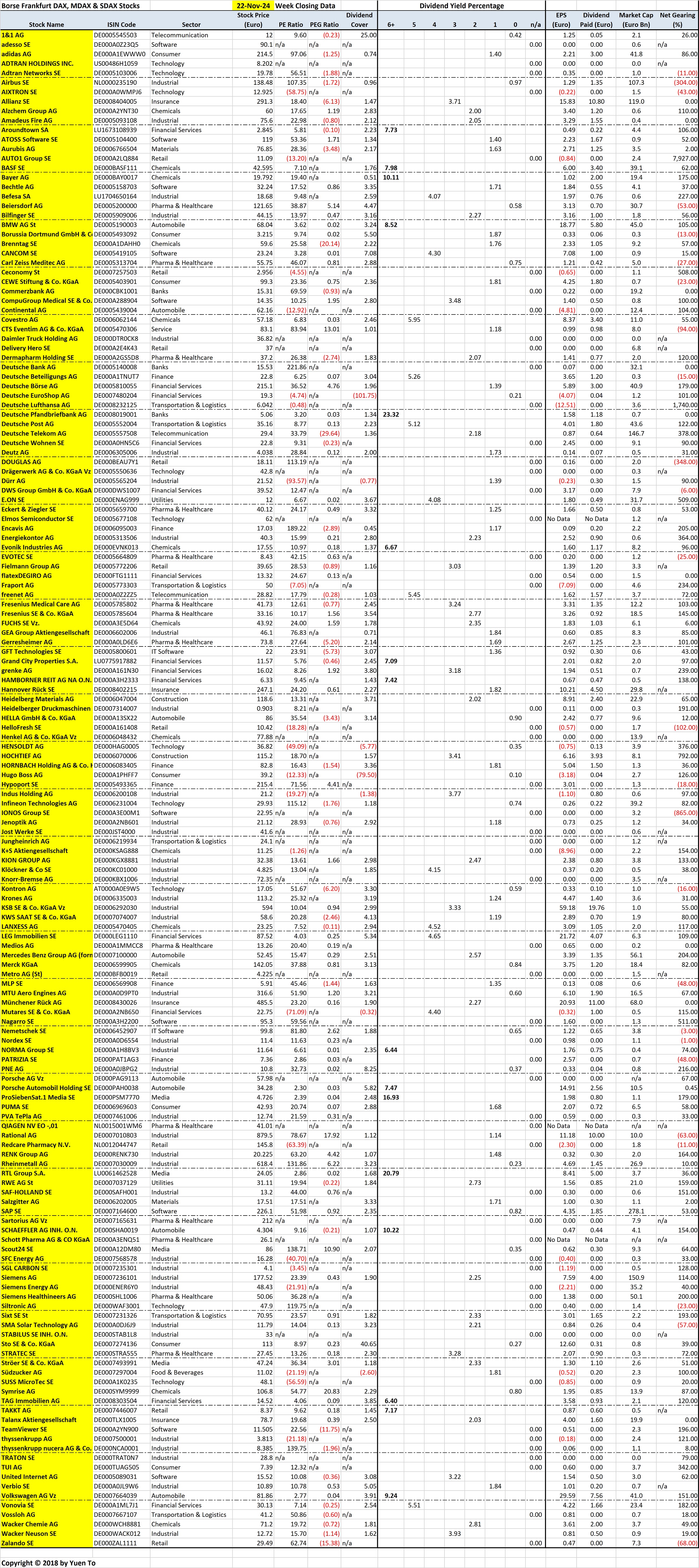 Borse Frankfurt Stocks by Name for Reference Look-up Purposes